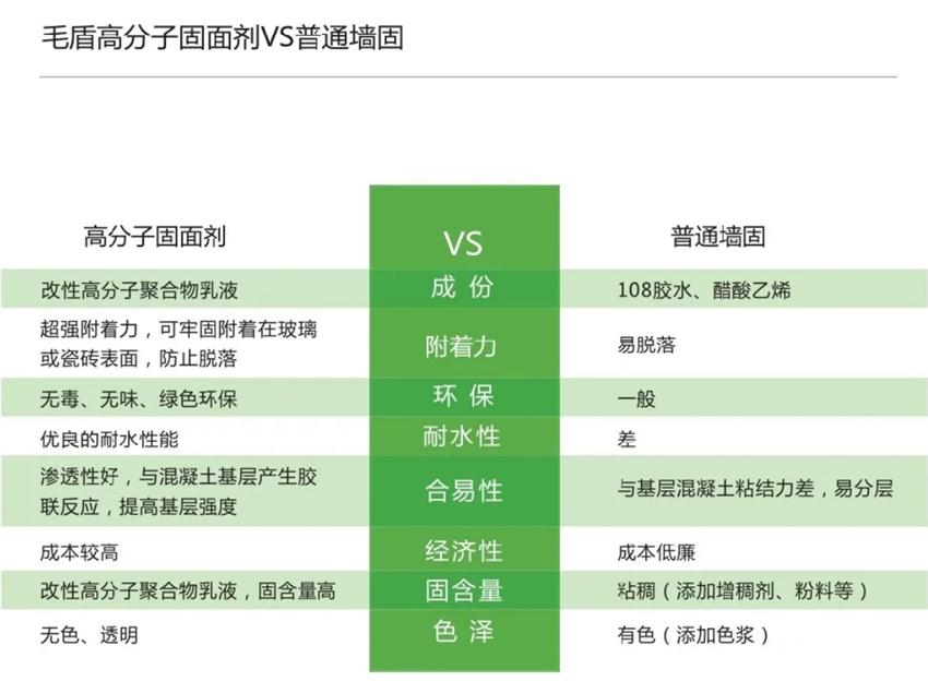 霉菌、結(jié)露、起皮遠離【地下車庫、儲藏室】的技術(shù)！(圖3)