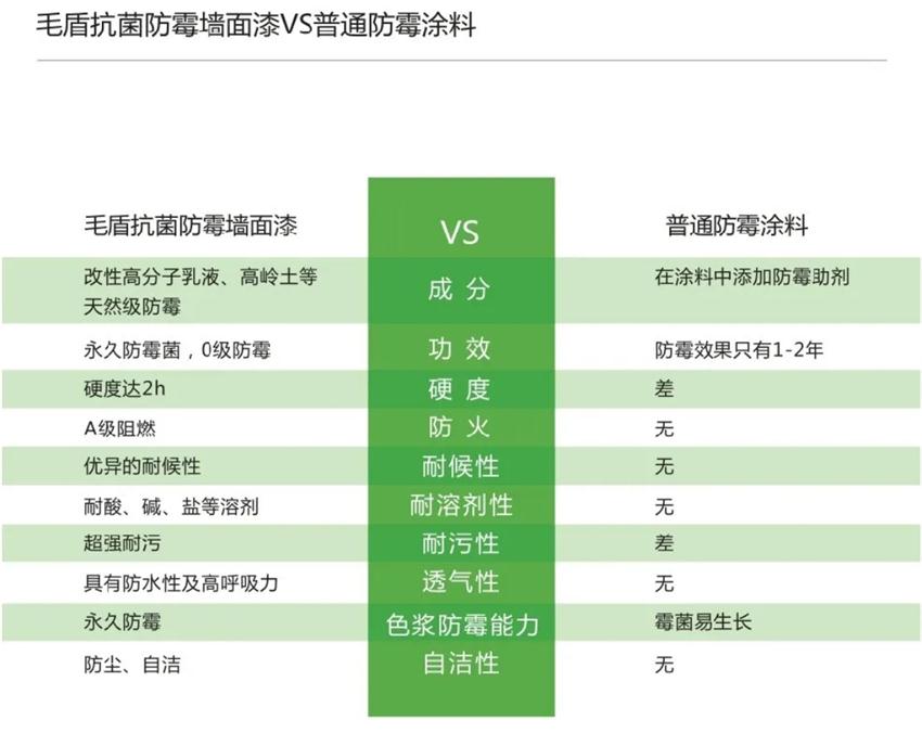 霉菌、結(jié)露、起皮遠離【地下車庫、儲藏室】的技術(shù)！(圖5)