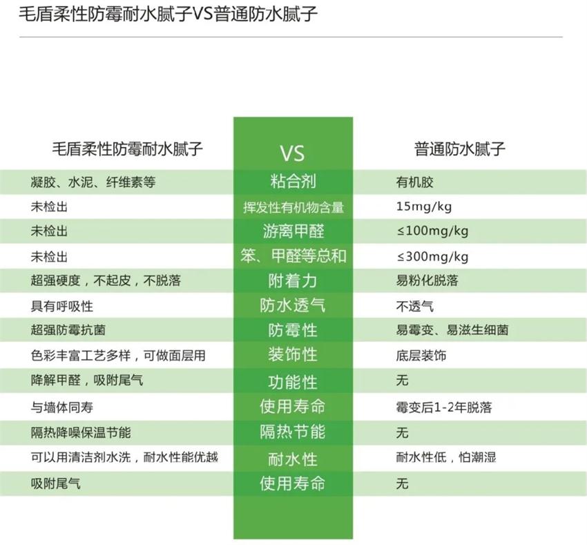 霉菌、結(jié)露、起皮遠離【地下車庫、儲藏室】的技術(shù)！(圖4)