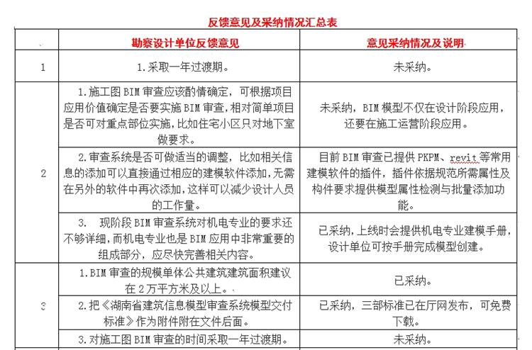 設(shè)計單位如何看待BIM審圖！(圖1)