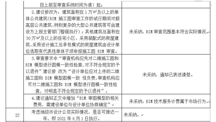 設(shè)計單位如何看待BIM審圖！(圖13)