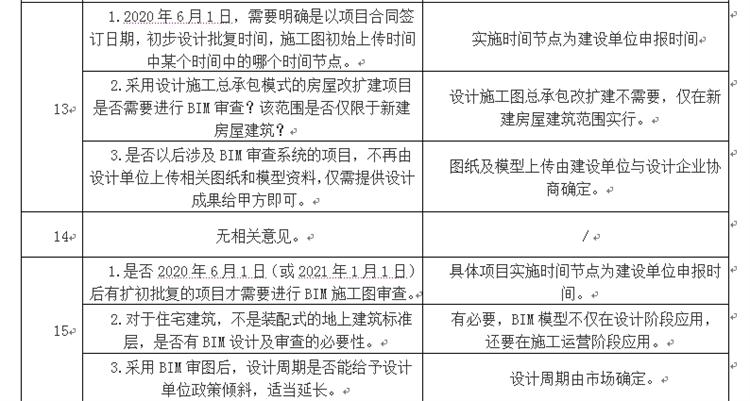 設(shè)計單位如何看待BIM審圖！(圖7)