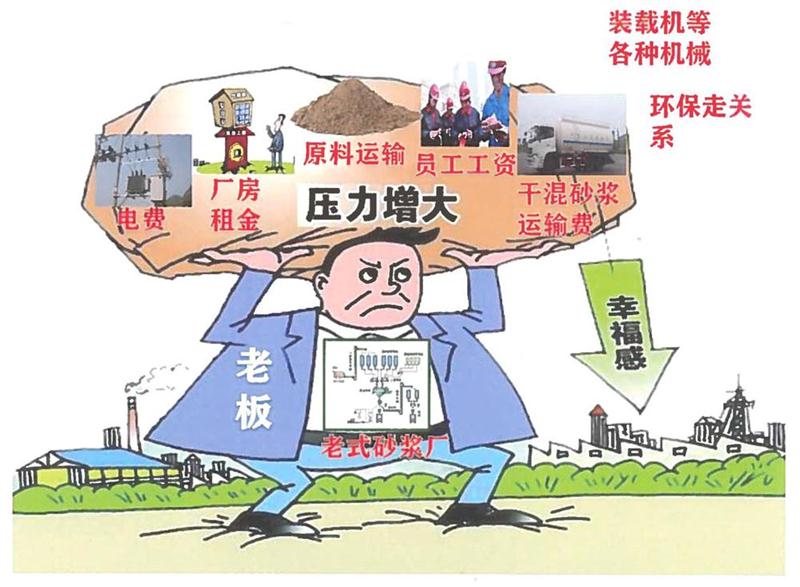 “老式砂漿廠”的弊病之多，革新勢在必行！(圖1)