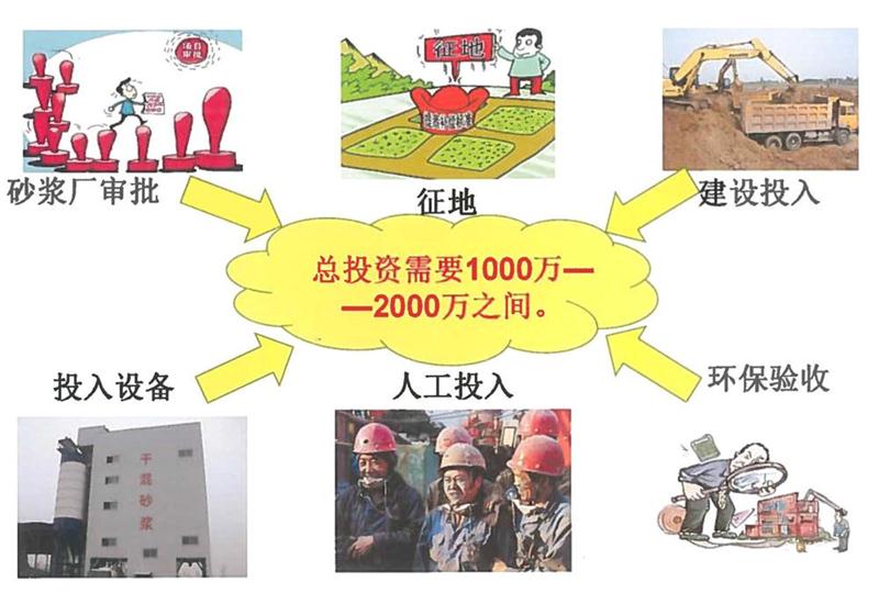 “老式砂漿廠”的弊病之多，革新勢在必行！(圖2)