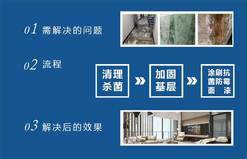 發(fā)霉的“地下室”、“地下車庫”這樣處理！(圖2)