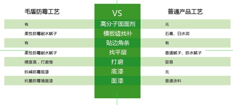 發(fā)霉的“地下室”、“地下車庫”這樣處理！(圖6)