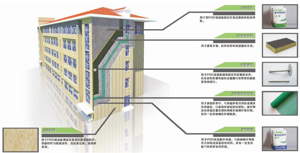 A級PRR保溫板：施工工序+施工要點(diǎn)！(圖1)