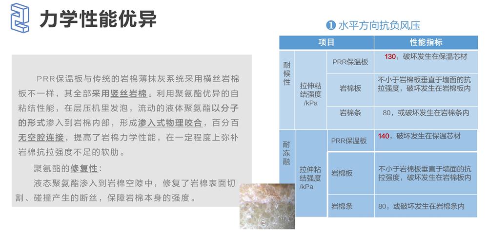 萬華PRR保溫板：A級，豎絲巖棉與硬泡聚氨酯復(fù)合一體！(圖4)