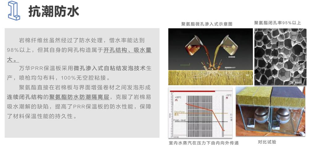 萬華PRR保溫板：A級，豎絲巖棉與硬泡聚氨酯復(fù)合一體！(圖3)