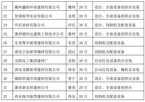 解密：“粉煤灰”利用制作加氣混凝土砌塊、板材工藝！(圖4)