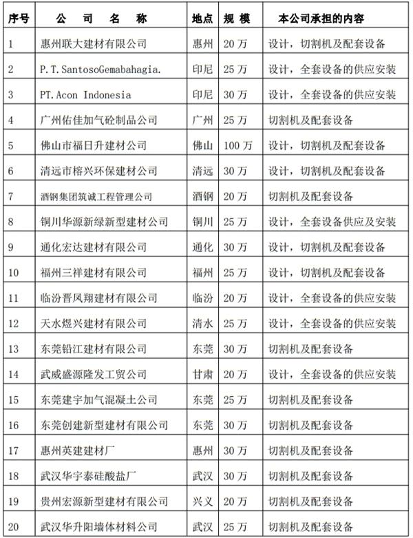解密：“粉煤灰”利用制作加氣混凝土砌塊、板材工藝！(圖3)