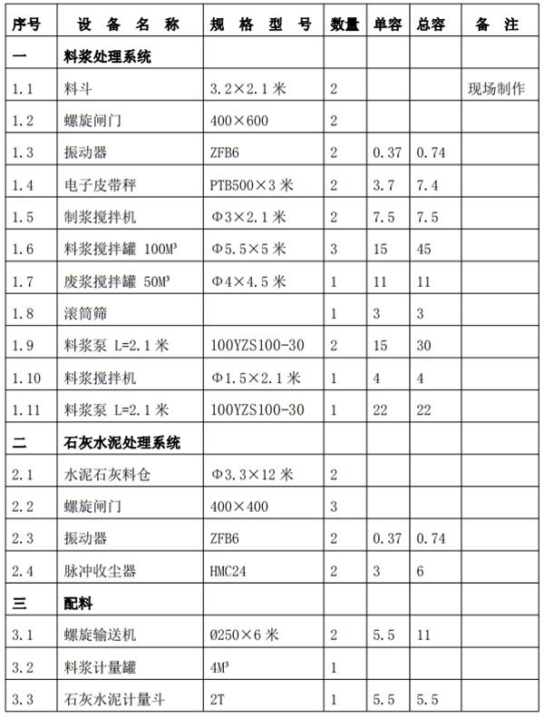 解密：“粉煤灰”利用制作加氣混凝土砌塊、板材工藝！(圖6)