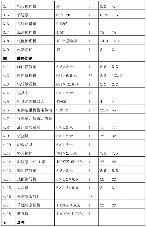 解密：“粉煤灰”利用制作加氣混凝土砌塊、板材工藝！(圖7)