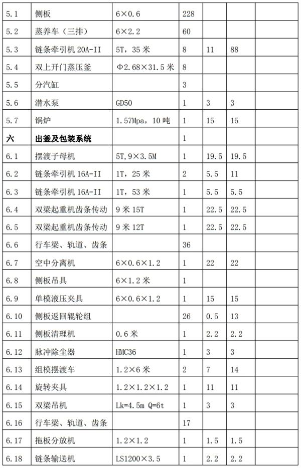 解密：“粉煤灰”利用制作加氣混凝土砌塊、板材工藝！(圖8)