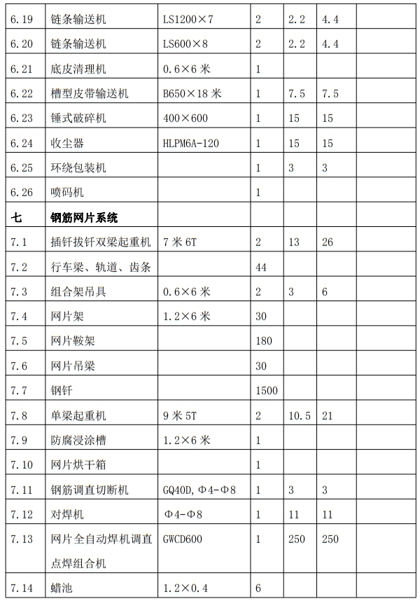 解密：“粉煤灰”利用制作加氣混凝土砌塊、板材工藝！(圖9)