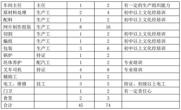 解密：“粉煤灰”利用制作加氣混凝土砌塊、板材工藝！(圖11)