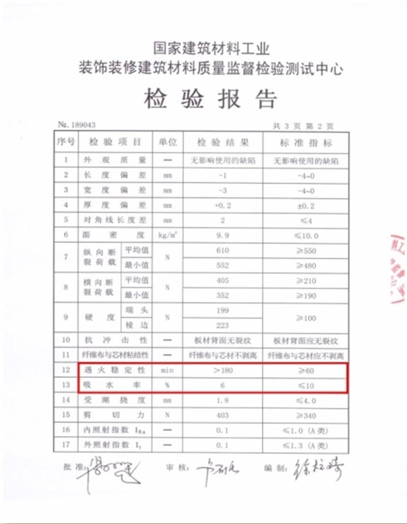 A級防火的部位（頂棚、墻面....），用這種石膏板再不愁！(圖3)