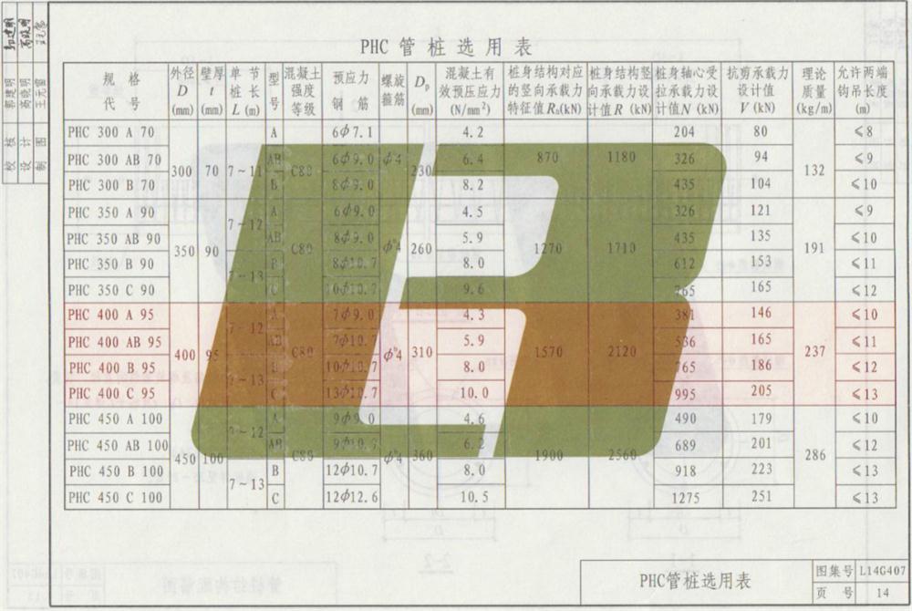 承臺造價減少的措施之：350空心方樁替代400管樁！(圖7)