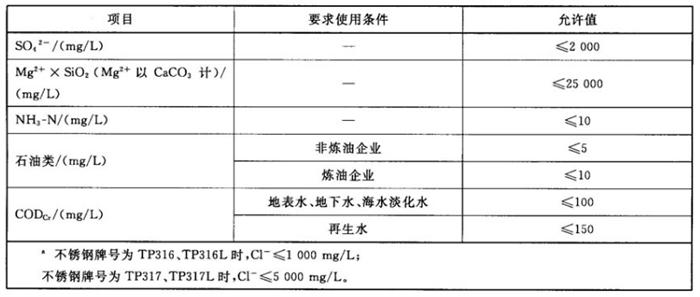 專業(yè)治理：中央空調(diào)【制冷效果差、費(fèi)電...】(圖11)