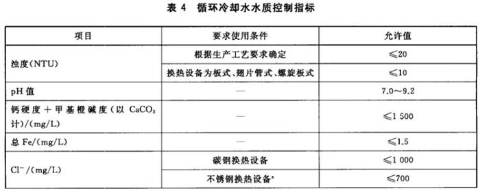 專業(yè)治理：中央空調(diào)【制冷效果差、費(fèi)電...】(圖10)