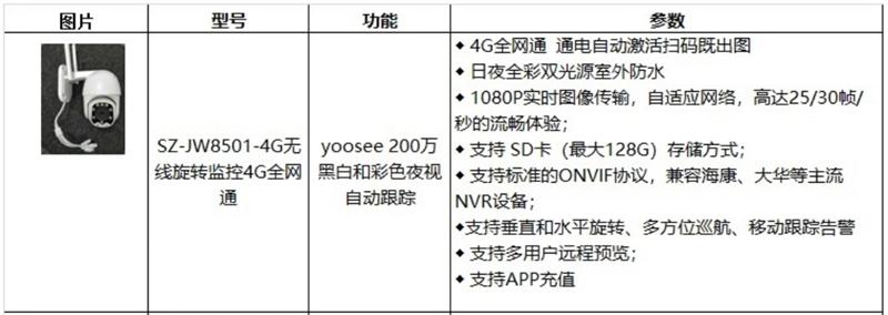 4G室、外防、水彩色夜視：曉民電子(圖4)