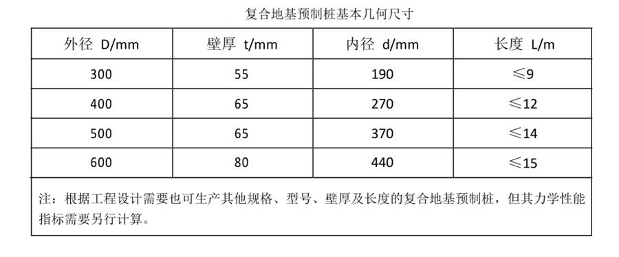 案例分享（節(jié)約20%）：復(fù)合地基預(yù)制樁“替代”CFG樁！(圖3)
