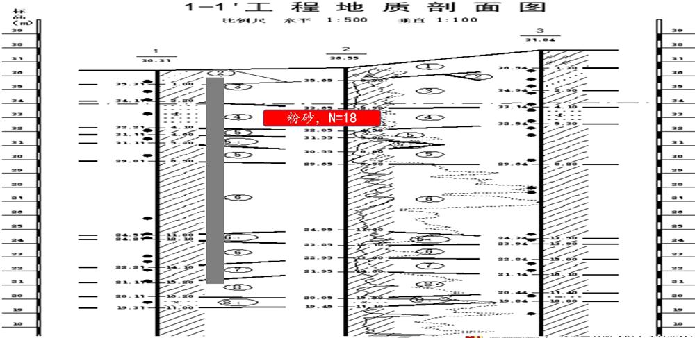 “穿透”密實(shí)砂層、粘土層的預(yù)制樁：UHC超高強(qiáng)管樁(圖7)
