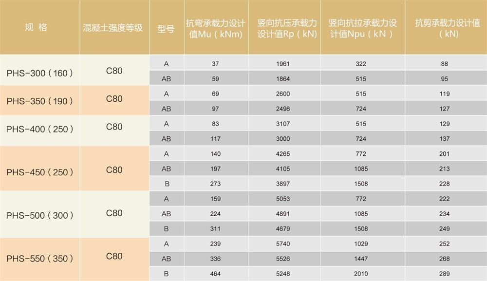 外方內(nèi)圓結(jié)構:預應力混凝土空心方樁（PHS)(圖3)