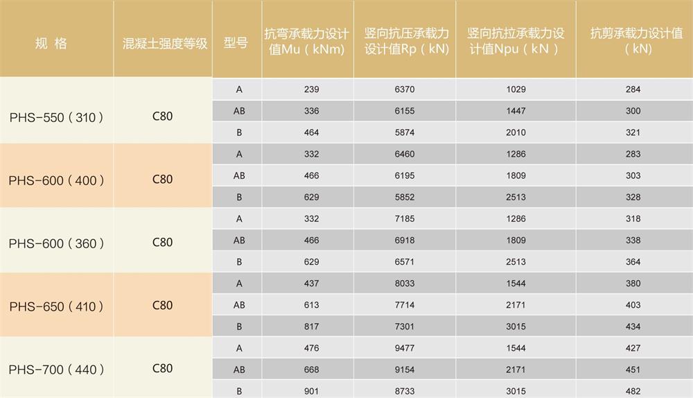 外方內(nèi)圓結(jié)構:預應力混凝土空心方樁（PHS)(圖4)