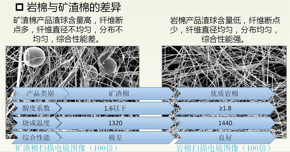 巖棉與礦渣棉小知識！(圖2)