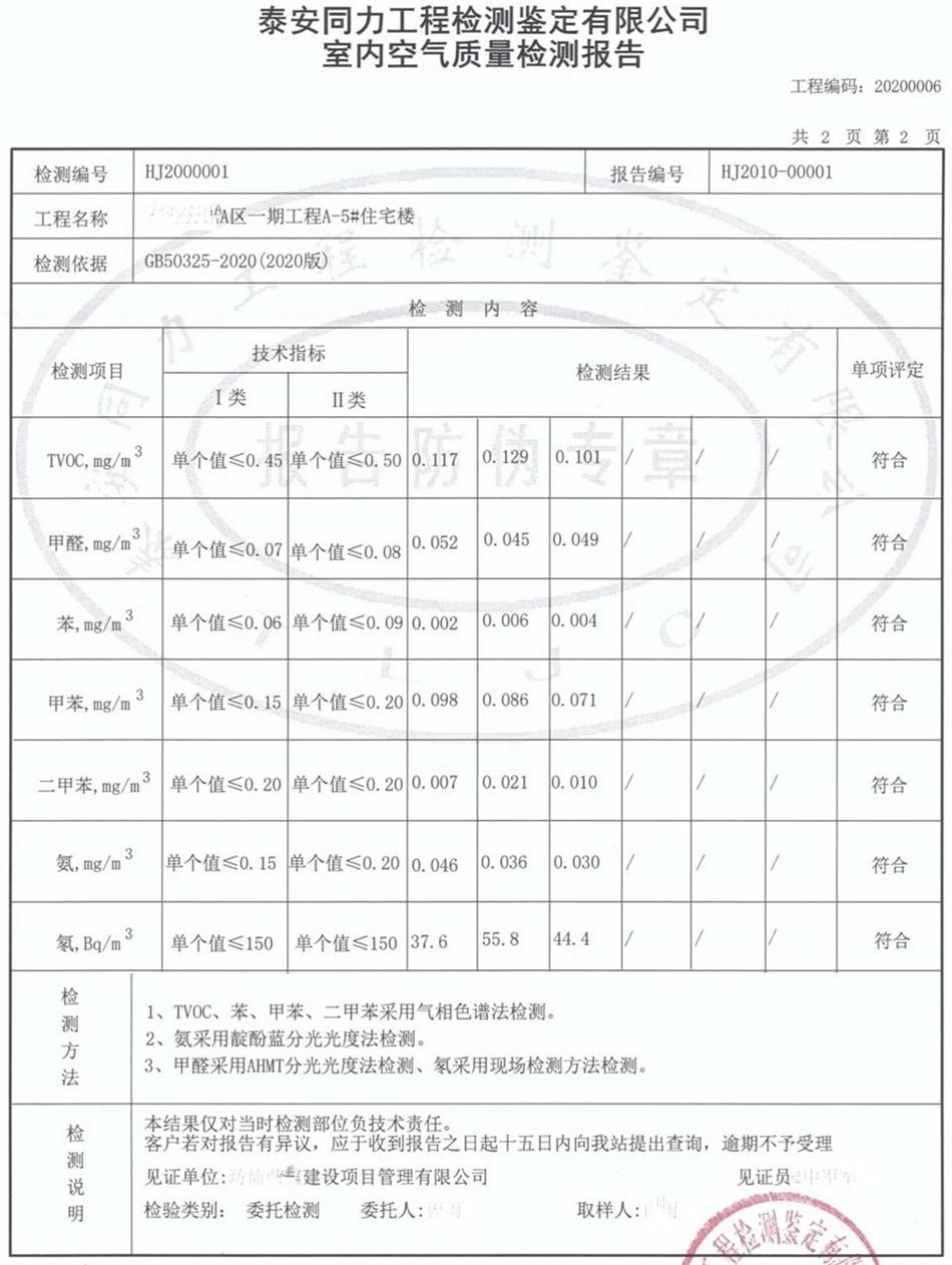 裝飾裝修：空氣質量檢測服務！(圖6)