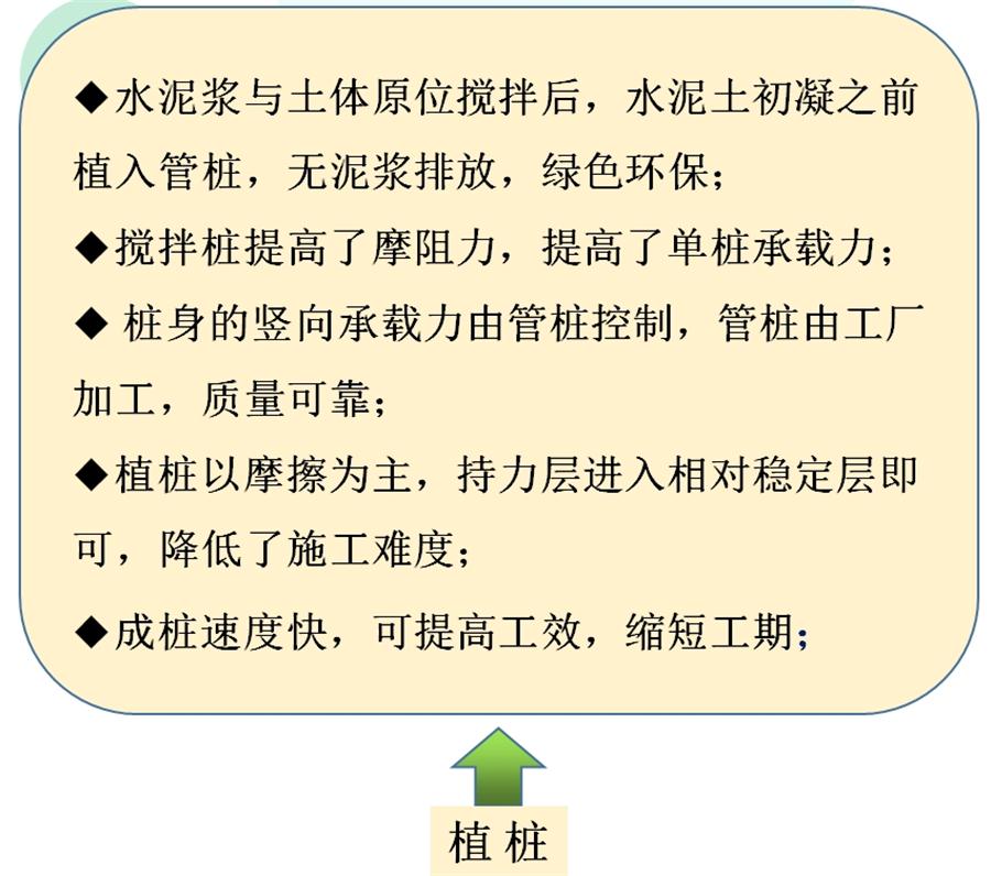 【勁性復(fù)合樁】克服CFG等灌注樁的缺點之樁型！(圖7)