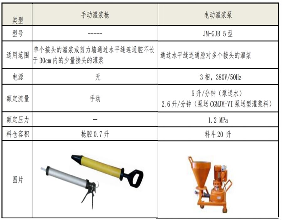 【四新學(xué)堂】：套筒灌漿那點(diǎn)事（裝配式建筑）！(圖6)