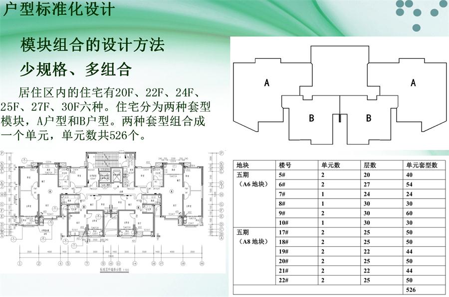 圖說“裝配式建筑案例”泰安水泉社區(qū)！(圖2)