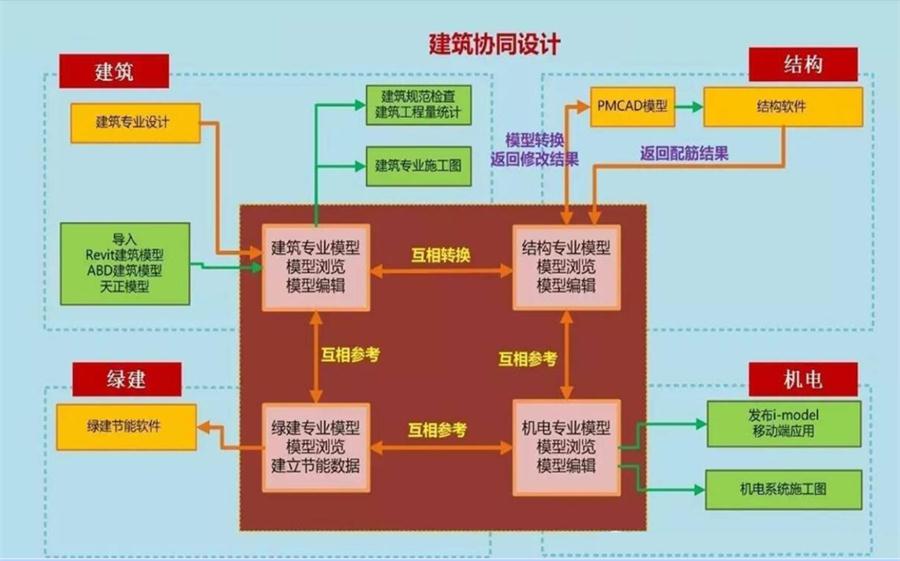 圖說“裝配式建筑案例”泰安水泉社區(qū)！(圖5)