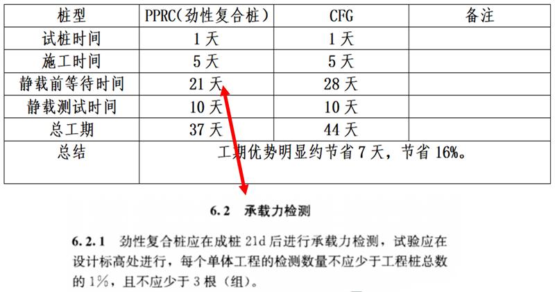 混凝土管樁難“延”之痛，一“引”了之！(圖17)