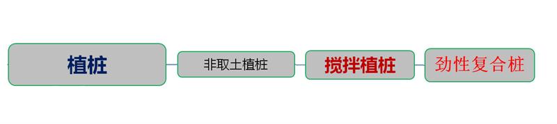 混凝土管樁難“延”之痛，一“引”了之！(圖4)