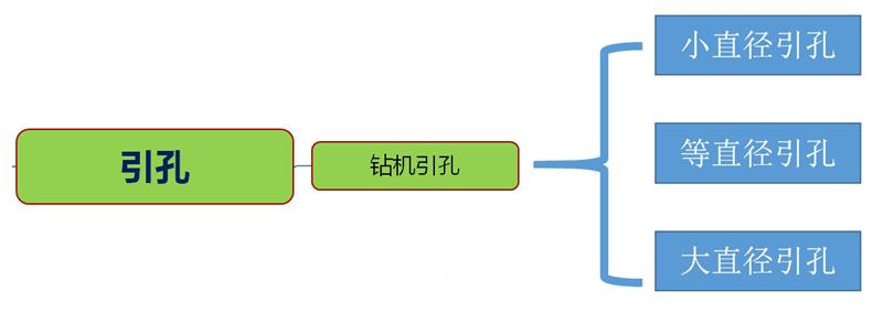 混凝土管樁難“延”之痛，一“引”了之！(圖3)