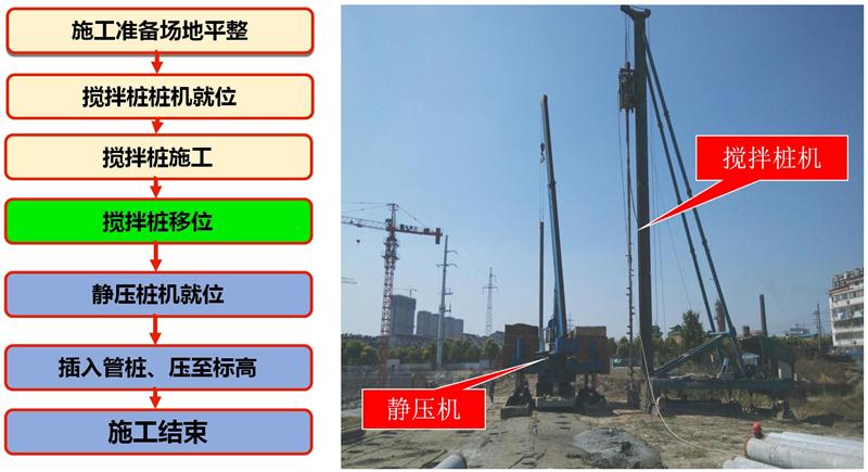混凝土管樁難“延”之痛，一“引”了之！(圖7)