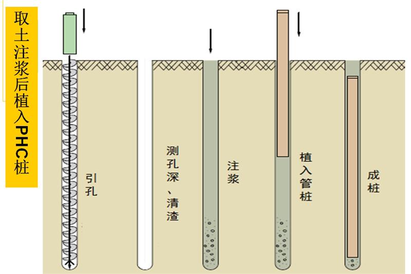 混凝土管樁難“延”之痛，一“引”了之！(圖6)
