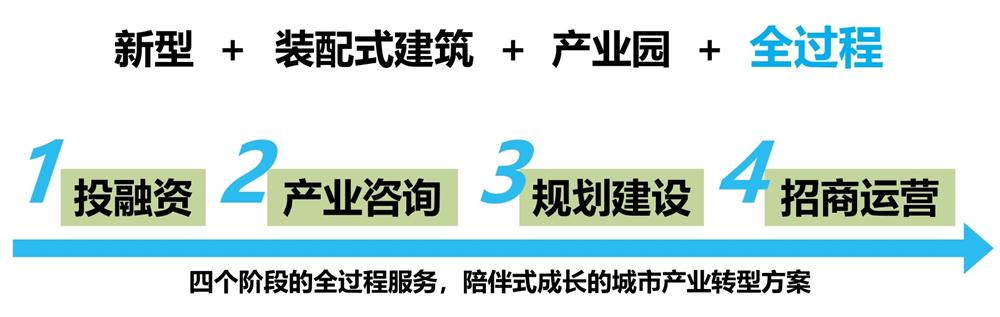 【建設產(chǎn)業(yè)園】一站式服務！(圖6)