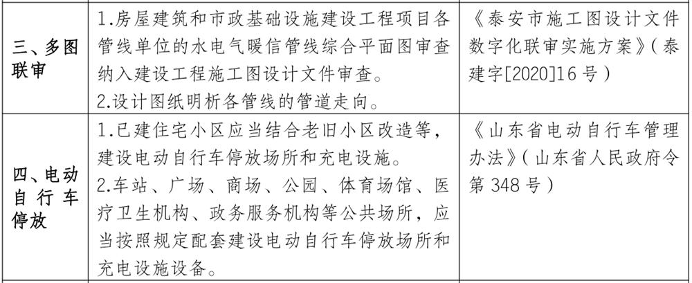 泰安市《工程設(shè)計、施工圖審查政策性清單》(圖3)