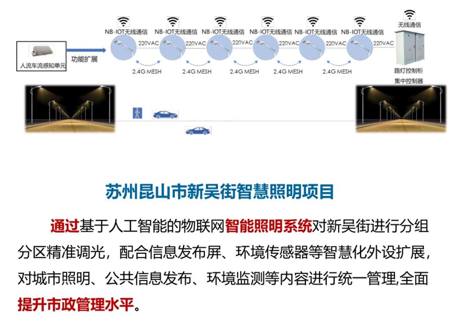 “碳鏈燈?”節(jié)能應(yīng)用：九大公共照明應(yīng)用案例！(圖5)