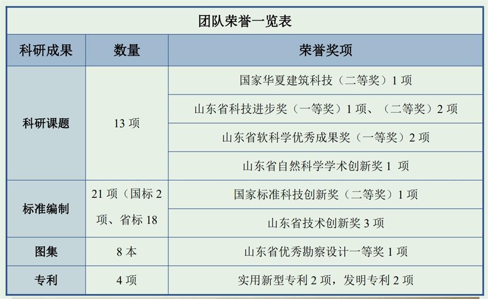 【綠色、低碳一站式服務】山東和峰低碳科技有限公司(圖4)